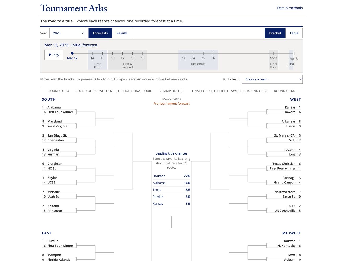 Tournament Atlas: centered 2023 bracket with printed team names, calendar round bands and ranked title chances; verified production preview, October 10, 2026